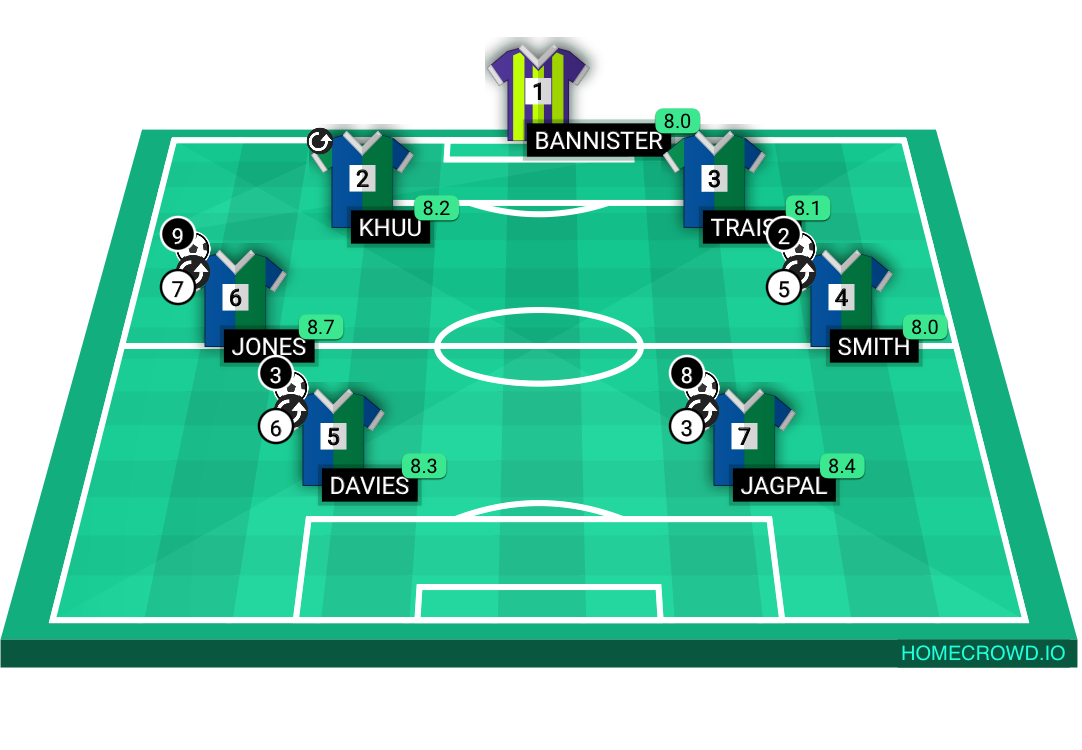 Football formation lineup Oli Pals F.C Jude Pals F.C 4-4-2