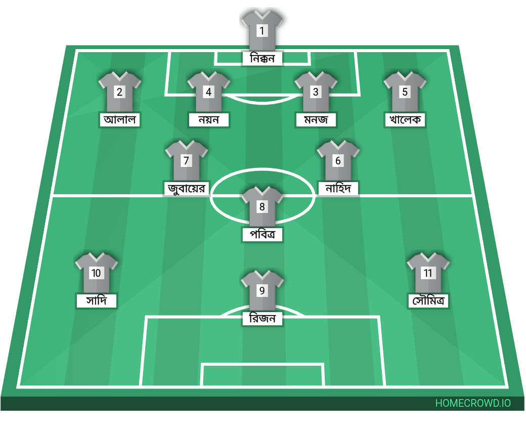 Football formation lineup Shadow Shifters  4-2-1-3