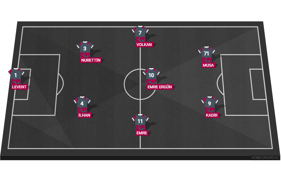 Football formation lineup GÖKER  4-4-2
