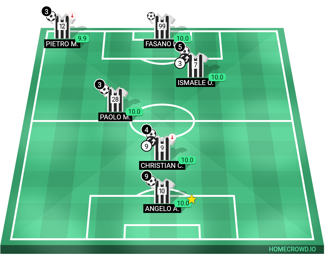 Football formation lineup TURIDDU FC