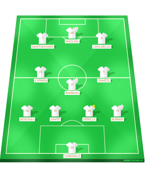 Football formation lineup OGC Nice SM Caen 4-1-2-3