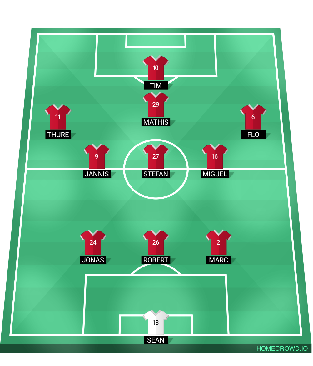 Football formation lineup Rahlstedter SC  3-5-2
