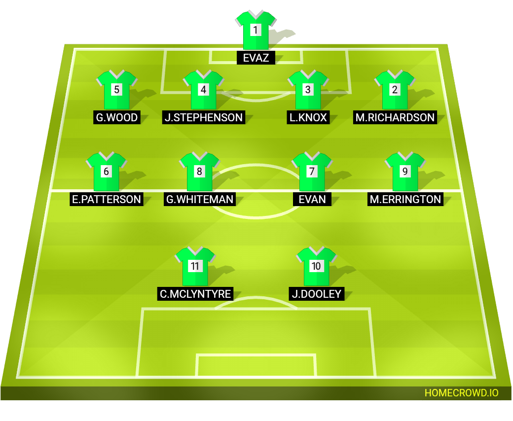 Football formation lineup TEAM B  4-4-2