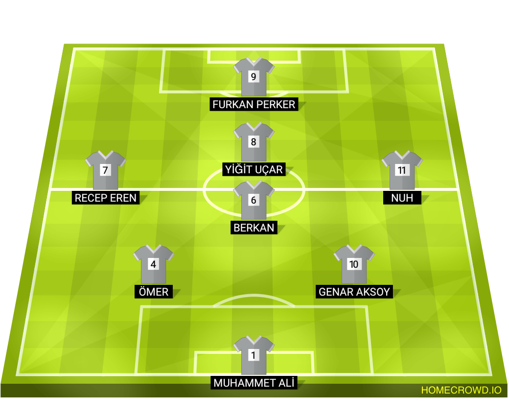 Football formation lineup AVCILAR LEVERKUSEN  4-4-2
