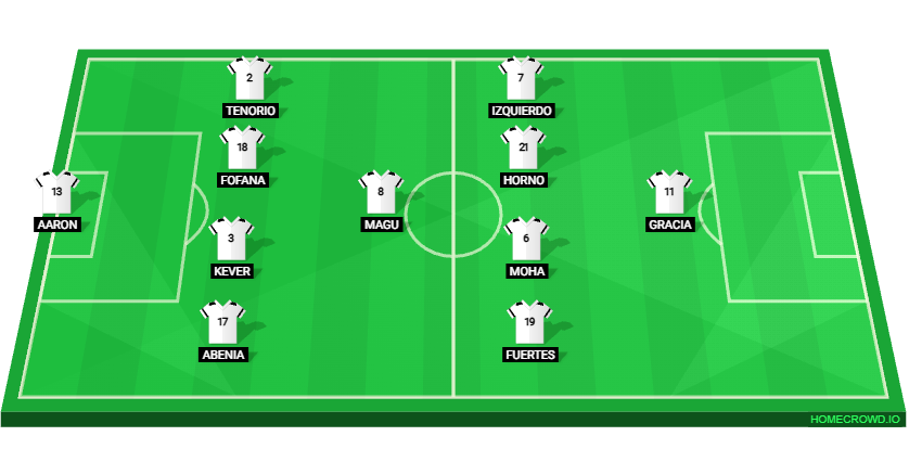 Football formation lineup andorra  4-1-4-1