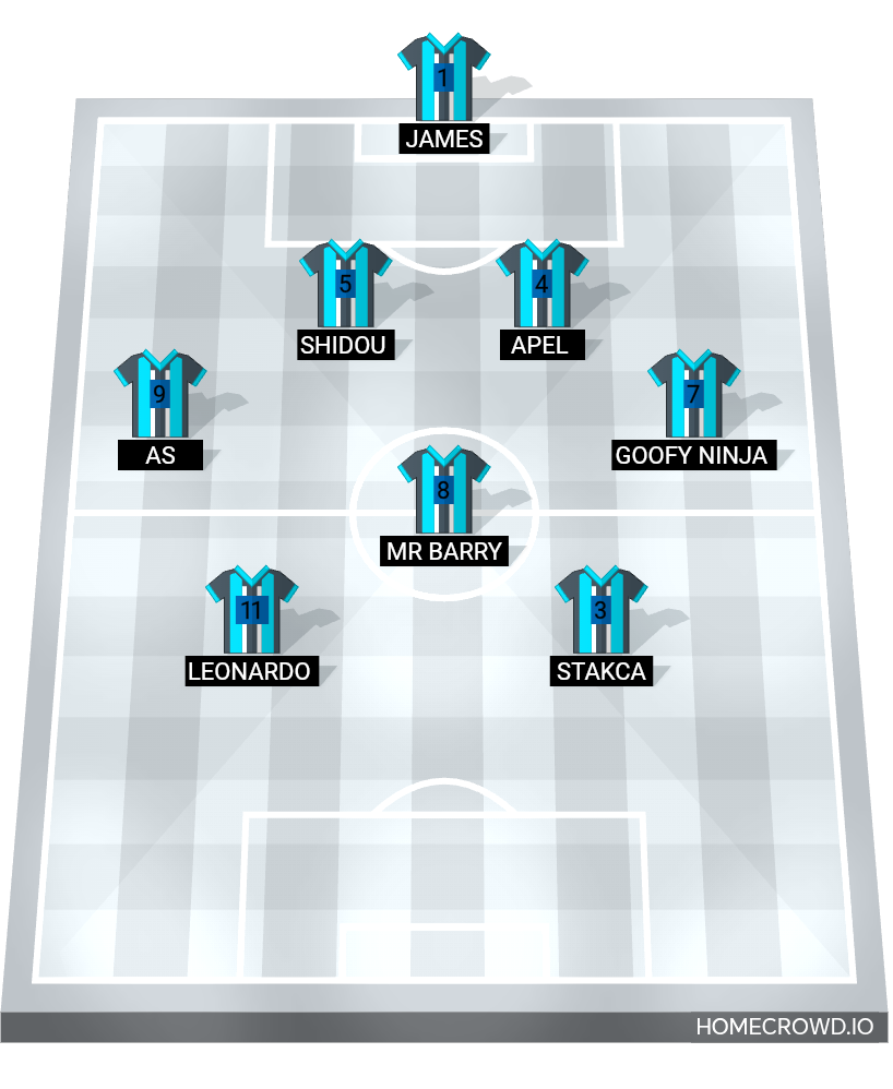 Football formation lineup Ju  4-4-2