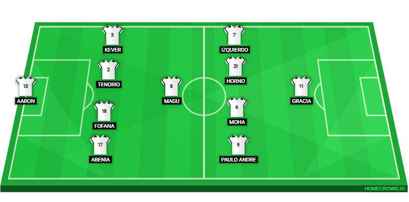Football formation lineup andorra  4-1-4-1