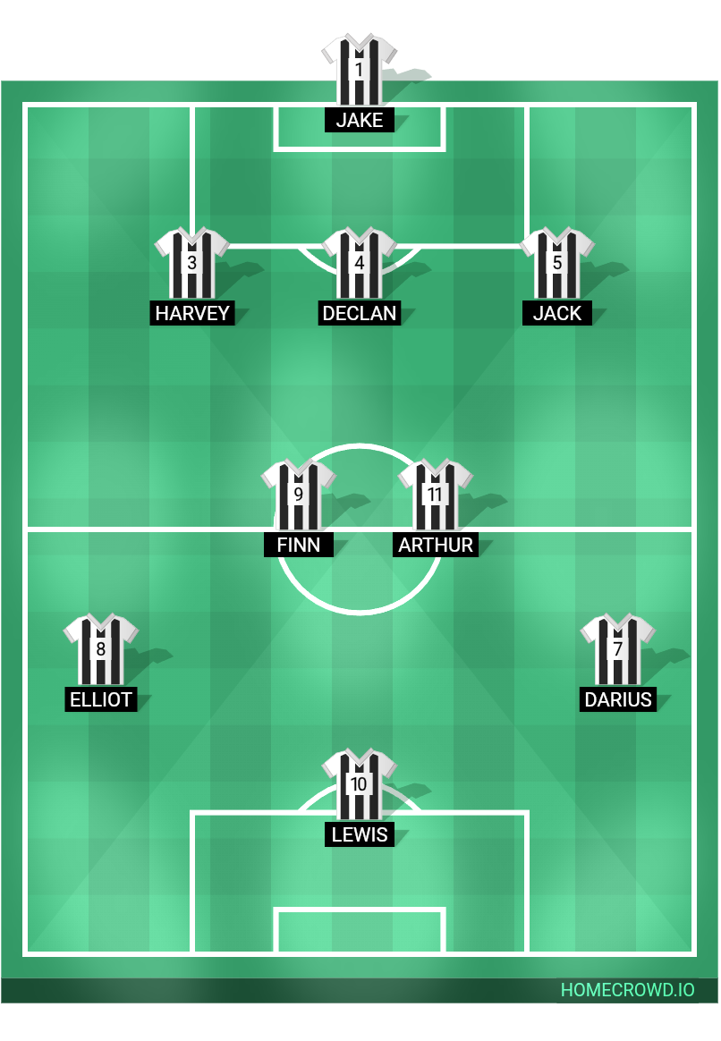 Football formation lineup Chadd colt rams u13s  4-4-2