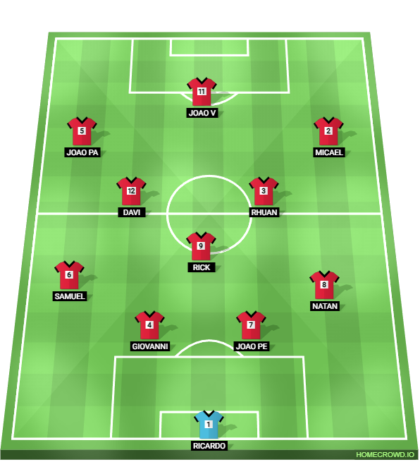 Football formation lineup Lendarios FC  4-1-2-3