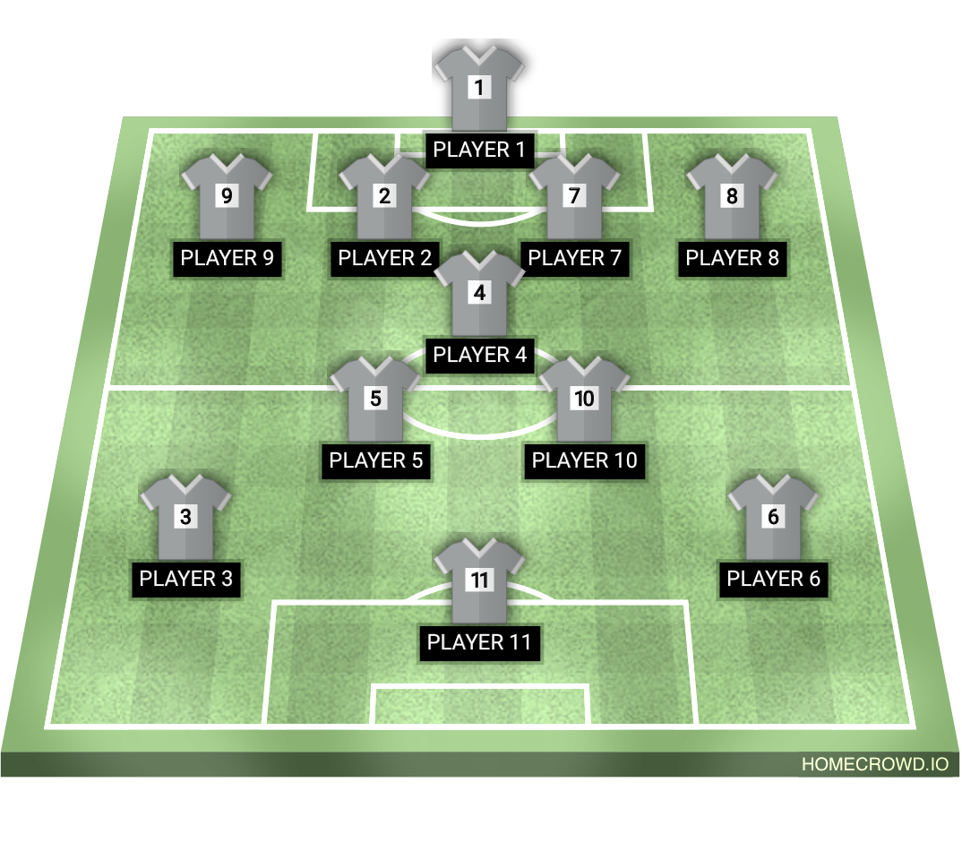 Football formation lineup NewGen FA  4-1-2-3