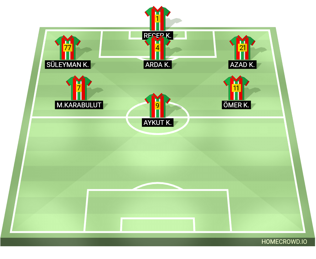 Football formation lineup AS kadro  4-4-2