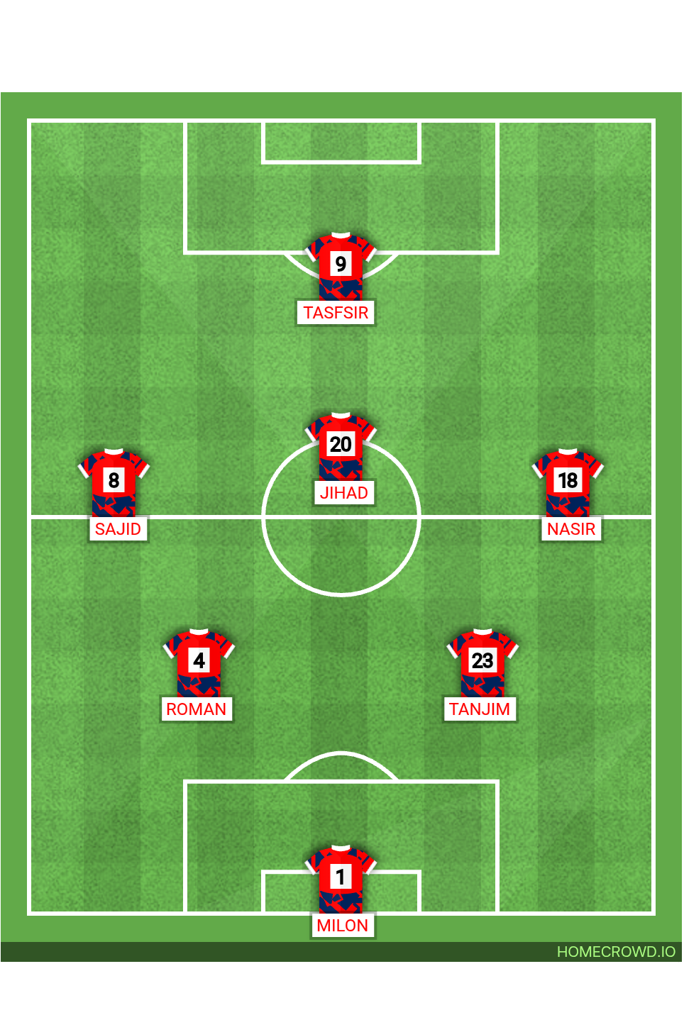Football formation lineup SaRa MIRPUR SHOP  4-4-2