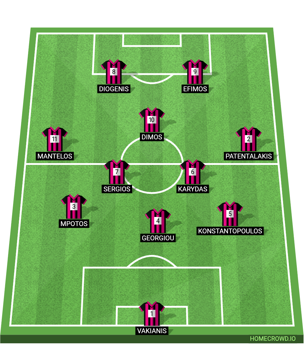 Football formation lineup Piaston Voula FC Waterloo 3-4-2-1