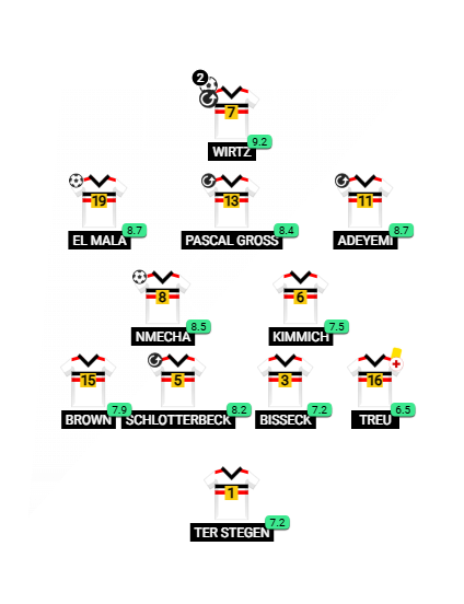 Football formation lineup Alemania Serbia 4-2-3-1