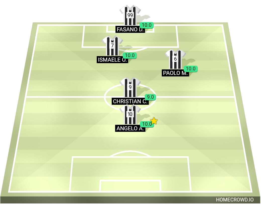 Football formation lineup TURIDDU FC