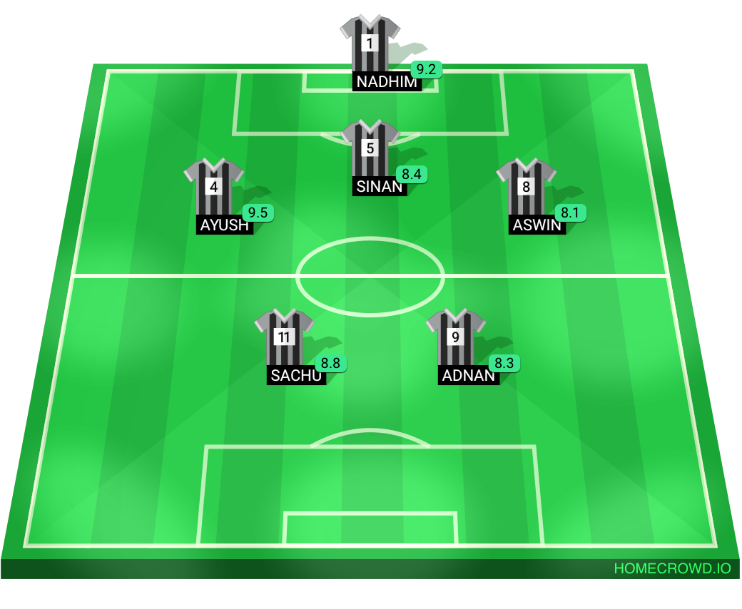Football formation lineup Aerocore Batch-52  4-4-2