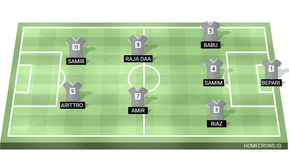 Football formation lineup Okrabari jts club  4-4-2