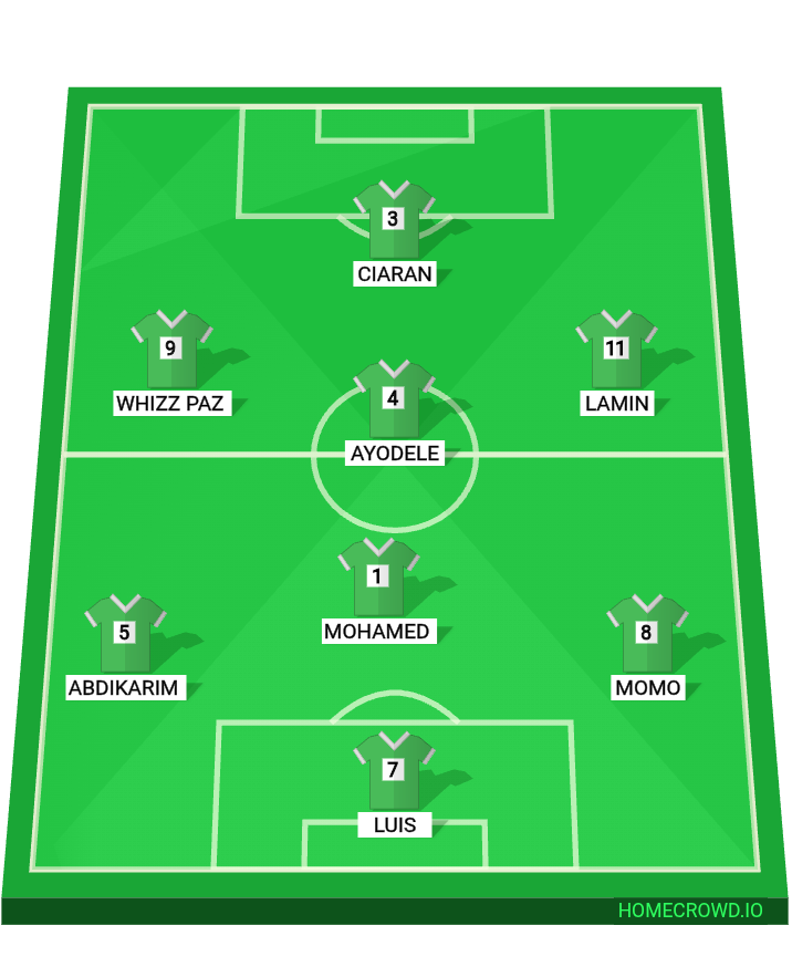 Football formation lineup Green team  4-4-2