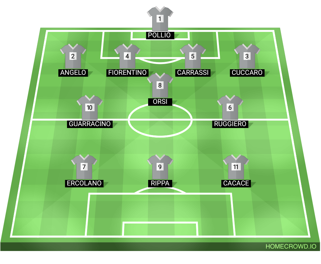 Football formation lineup san  4-1-2-1-2