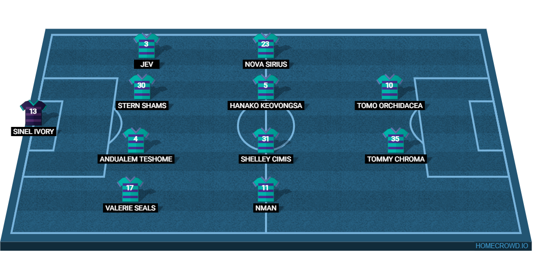 Football formation lineup Multiple apperance iesl  4-4-2