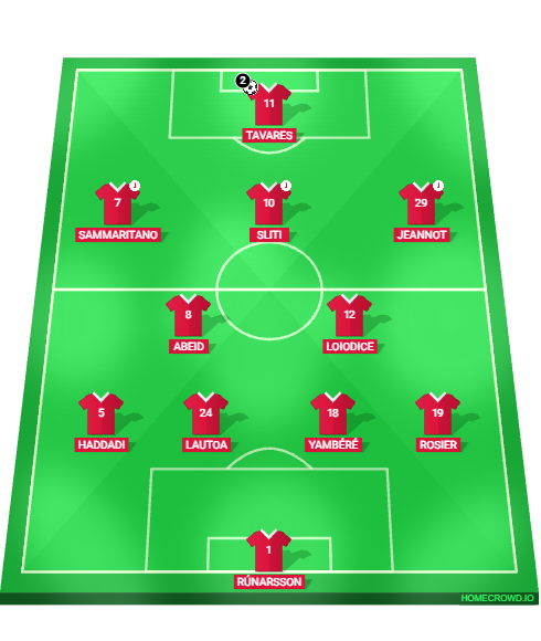 Football formation lineup Dijon FCO FC Nantes 4-2-3-1