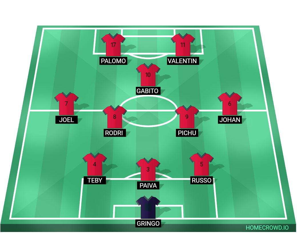 Football formation lineup Ca pelulga Liga 3-4-2-1