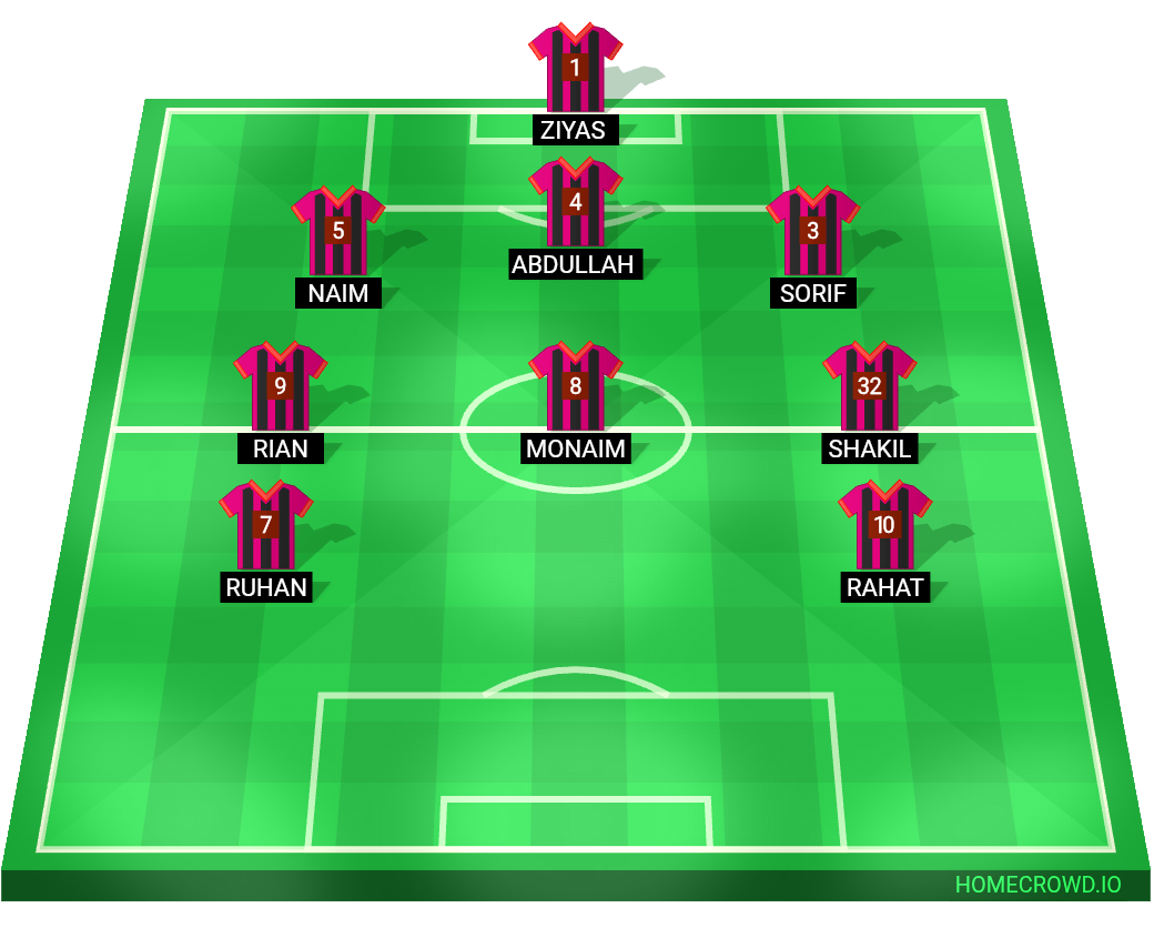 Football formation lineup Ziyas  4-4-2