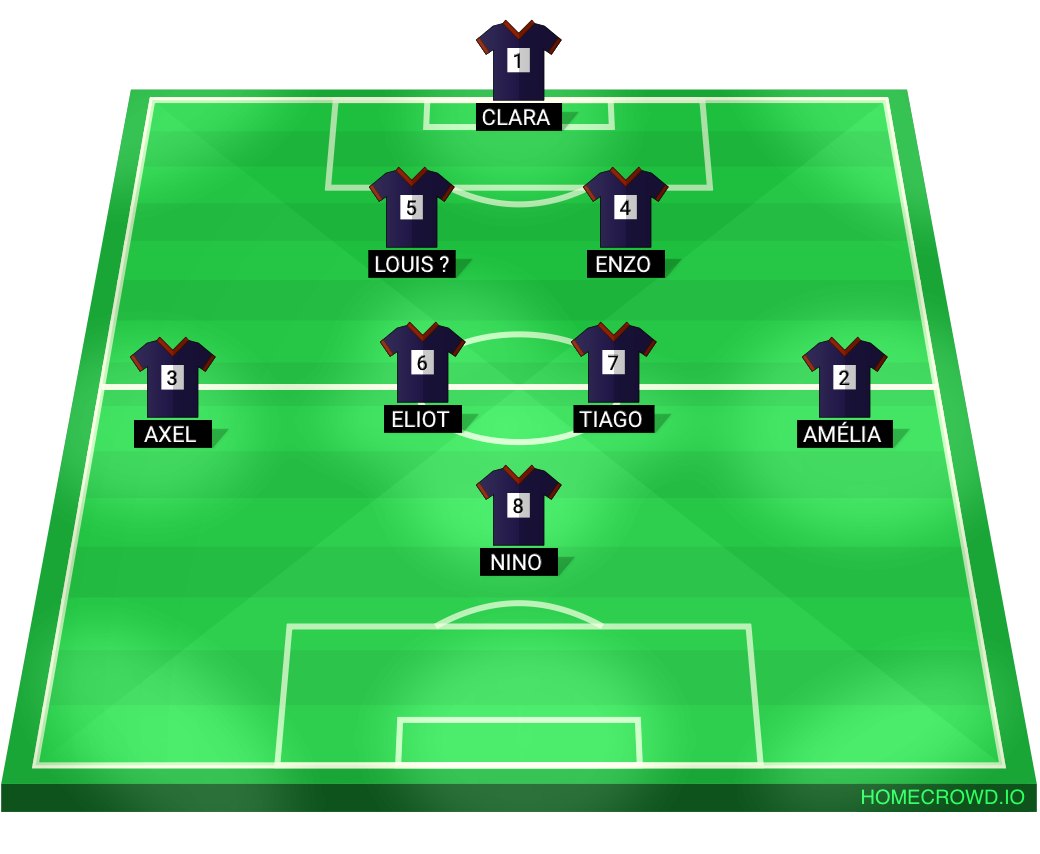 Football formation lineup Us2vallons  4-4-2