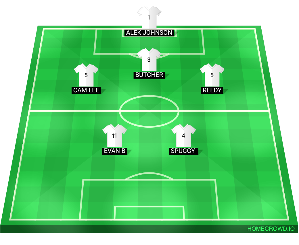 Football formation lineup ne22 fc  4-4-2