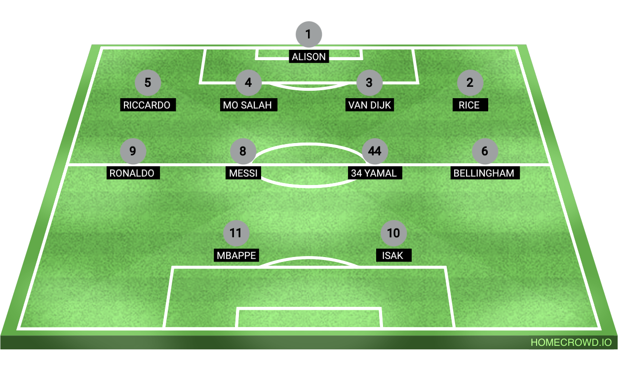 Football formation lineup Real Madrid  4-4-2
