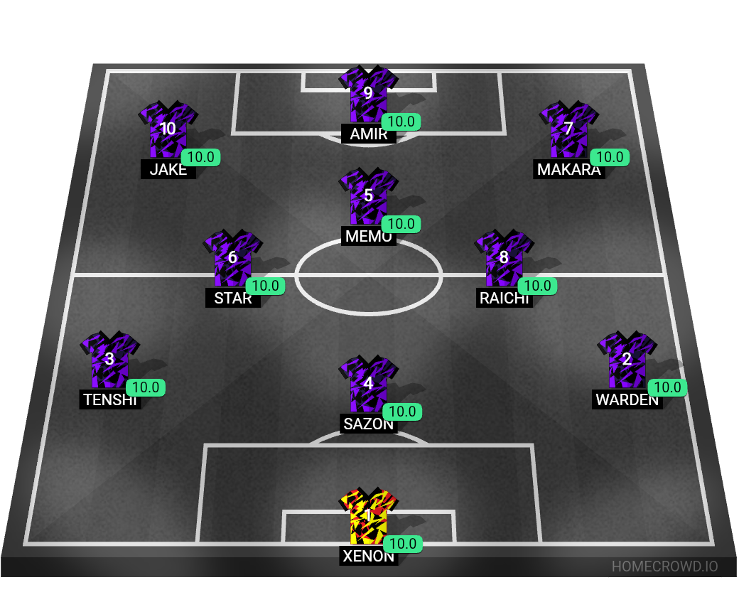 Football formation lineup Regal United Main Lineup  4-4-2