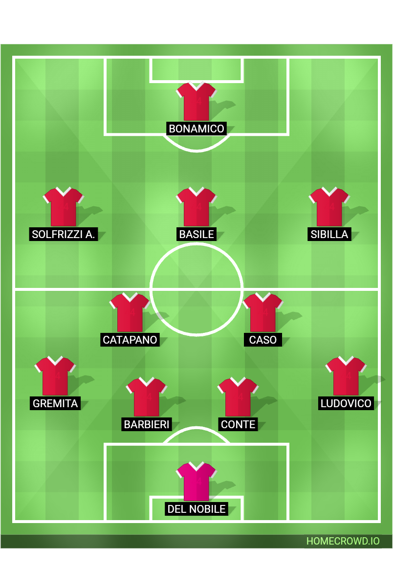 Football formation lineup Loophole TABACCHERIA SPERANDEO ASD TIME OUT 4-2-3-1