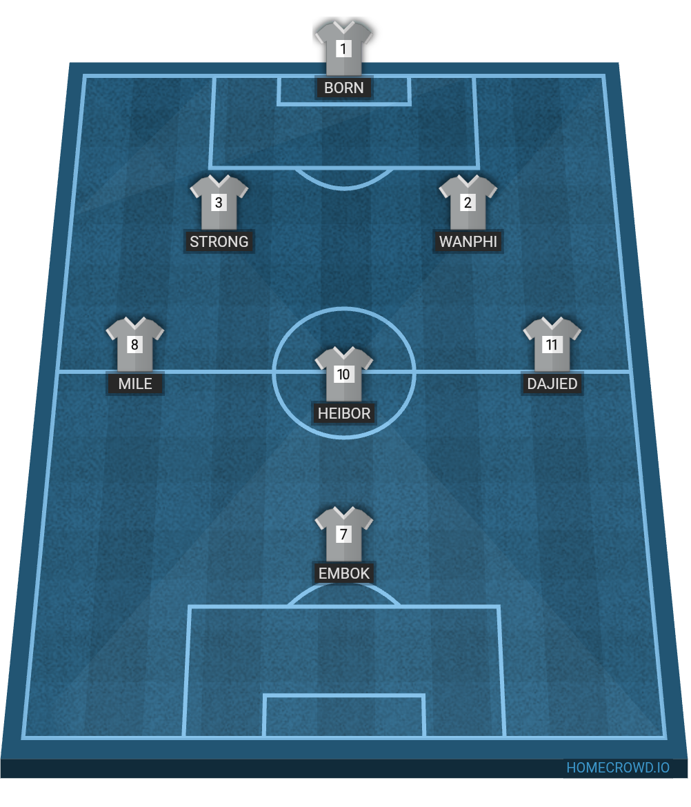 Football formation lineup Embok  4-4-2