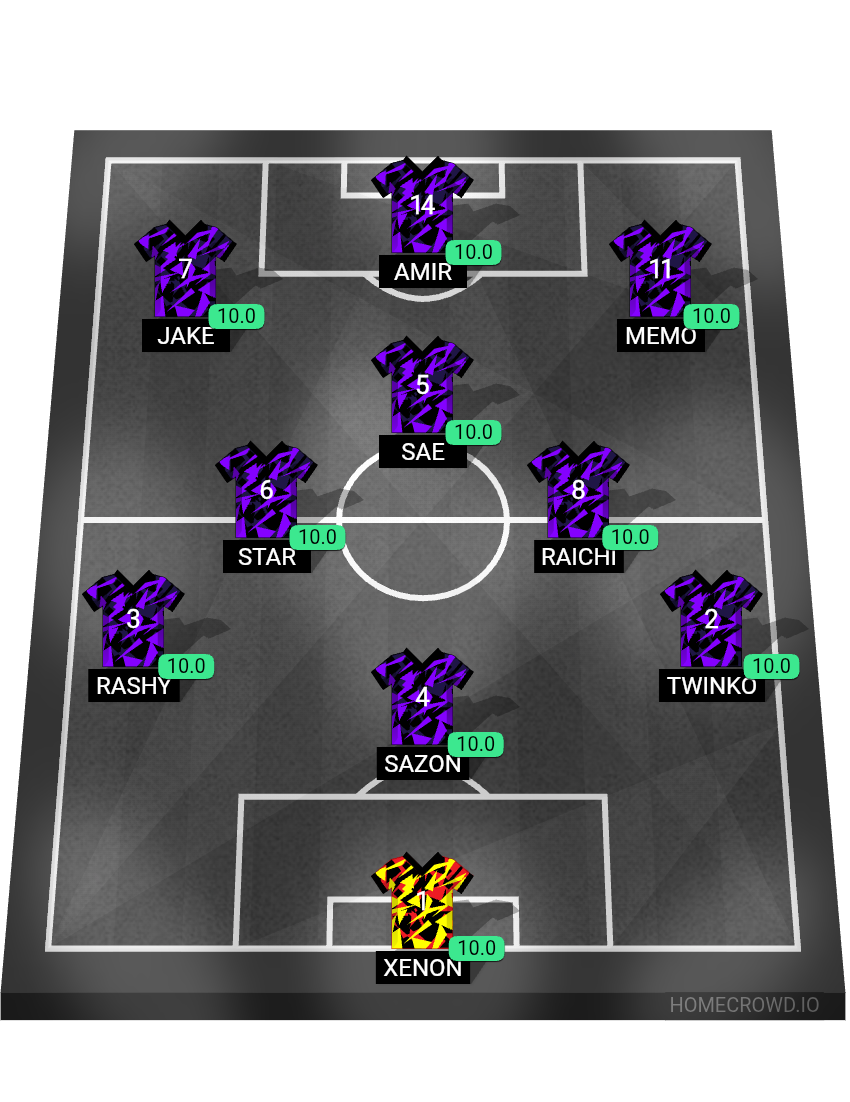 Football formation lineup Regal United Main Lineup  4-4-2