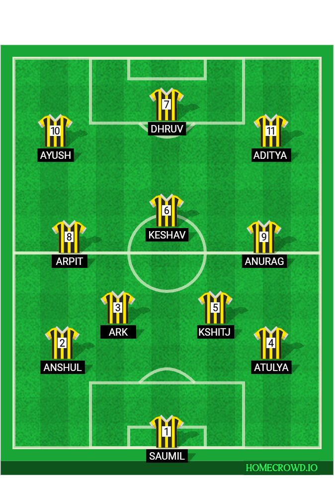 Football formation lineup Yellow madrid  2-5-3