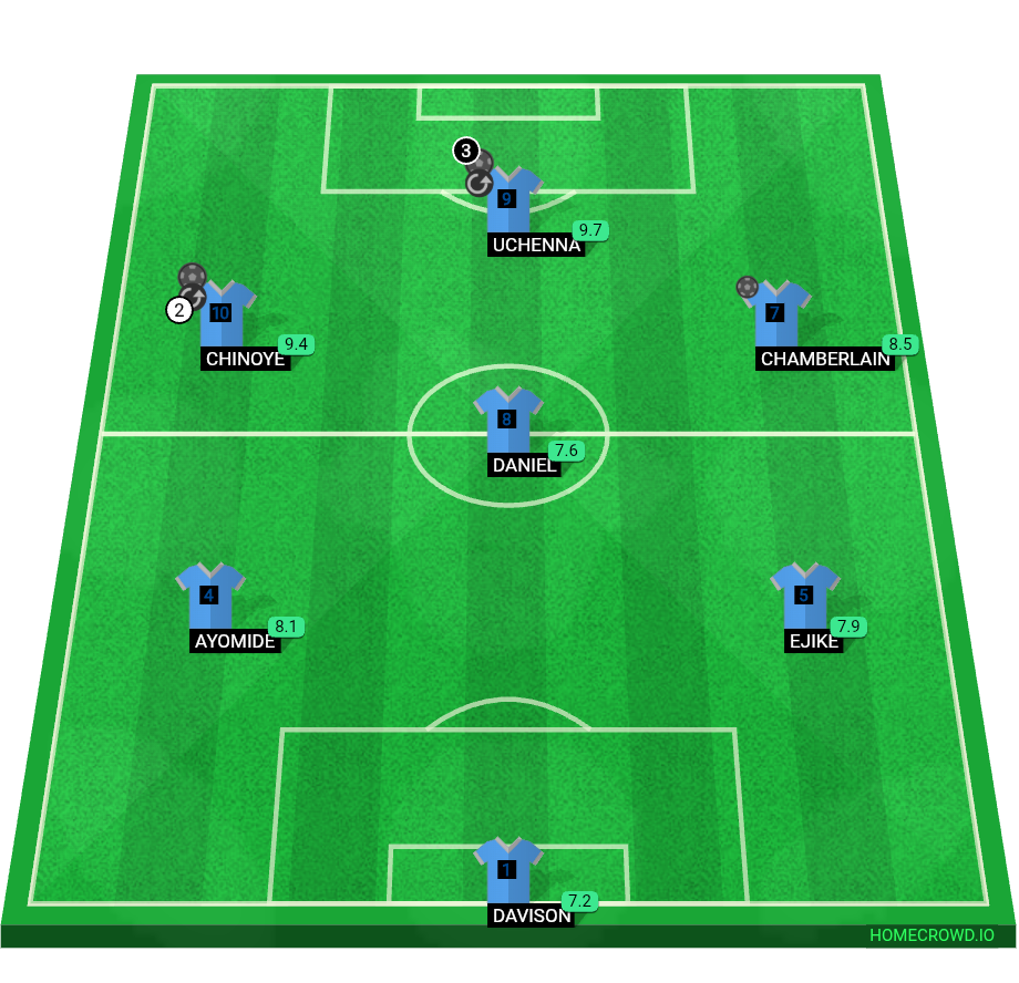 Football formation lineup MMIA  4-4-2