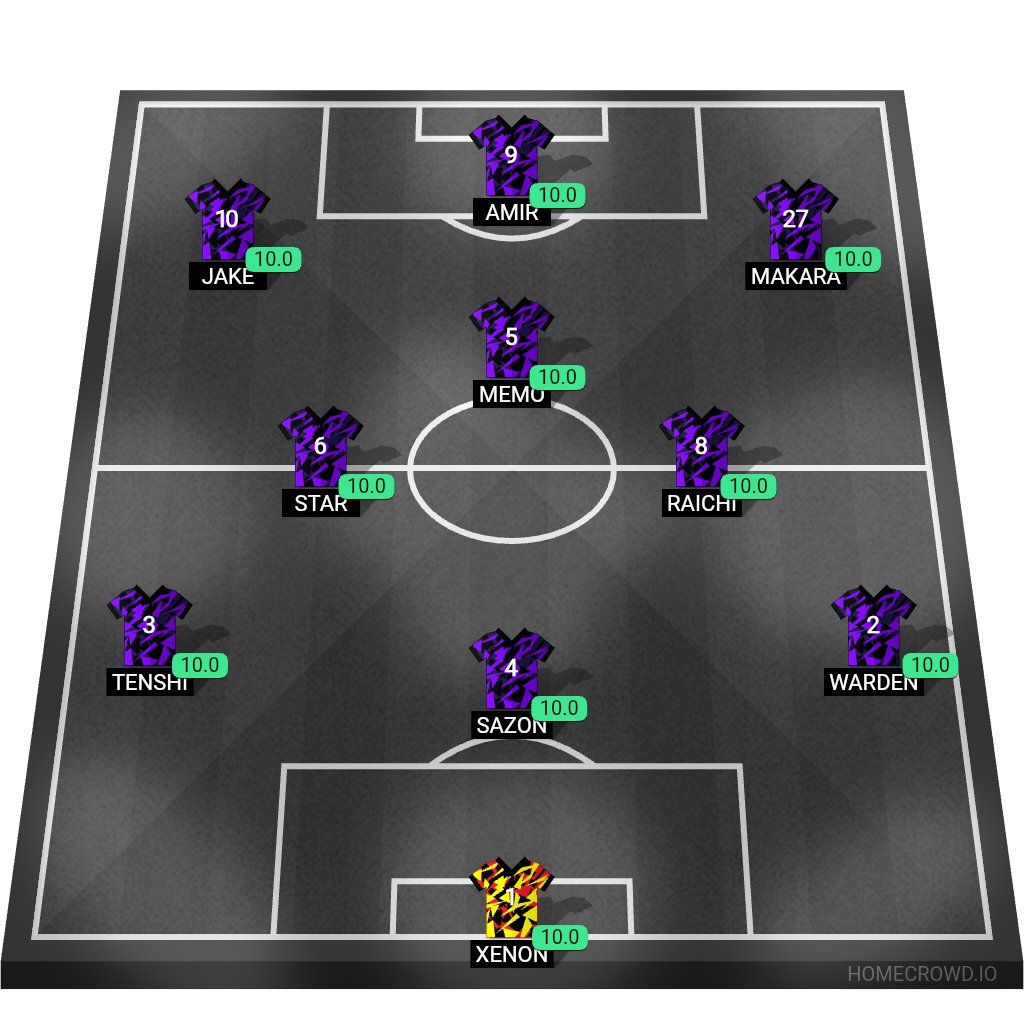 Football formation lineup Regal United Main Lineup  4-4-2