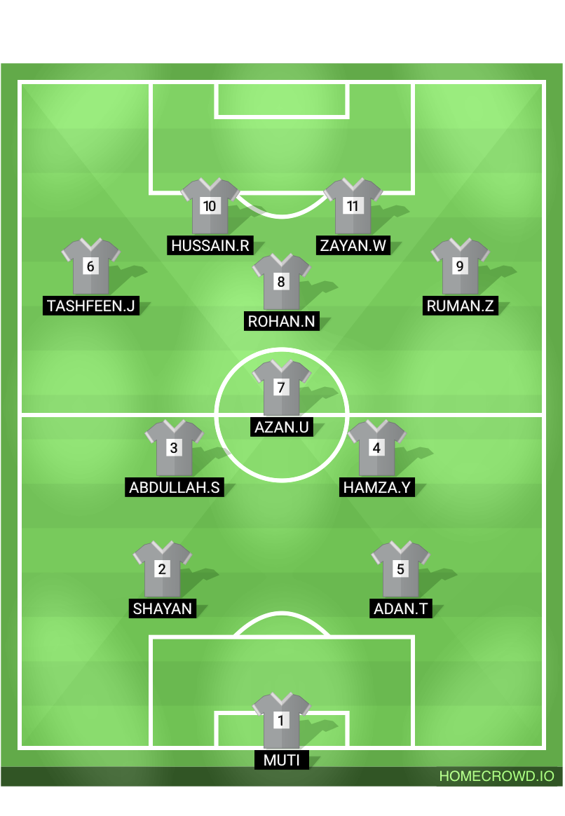 Football formation lineup O2 ORANGE FC  4-4-2