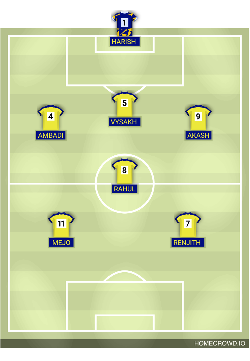 Football formation lineup YMC MINISTADIUM B  4-4-2