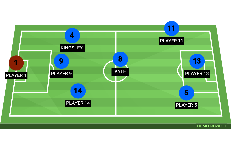 Football formation lineup Lille  4-4-2