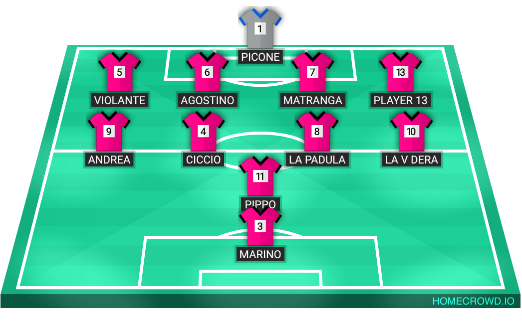 Football formation lineup Calcio Sicilia  4-4-1-1