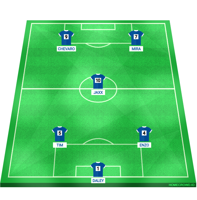 Football formation lineup Hoogeveen  4-4-2