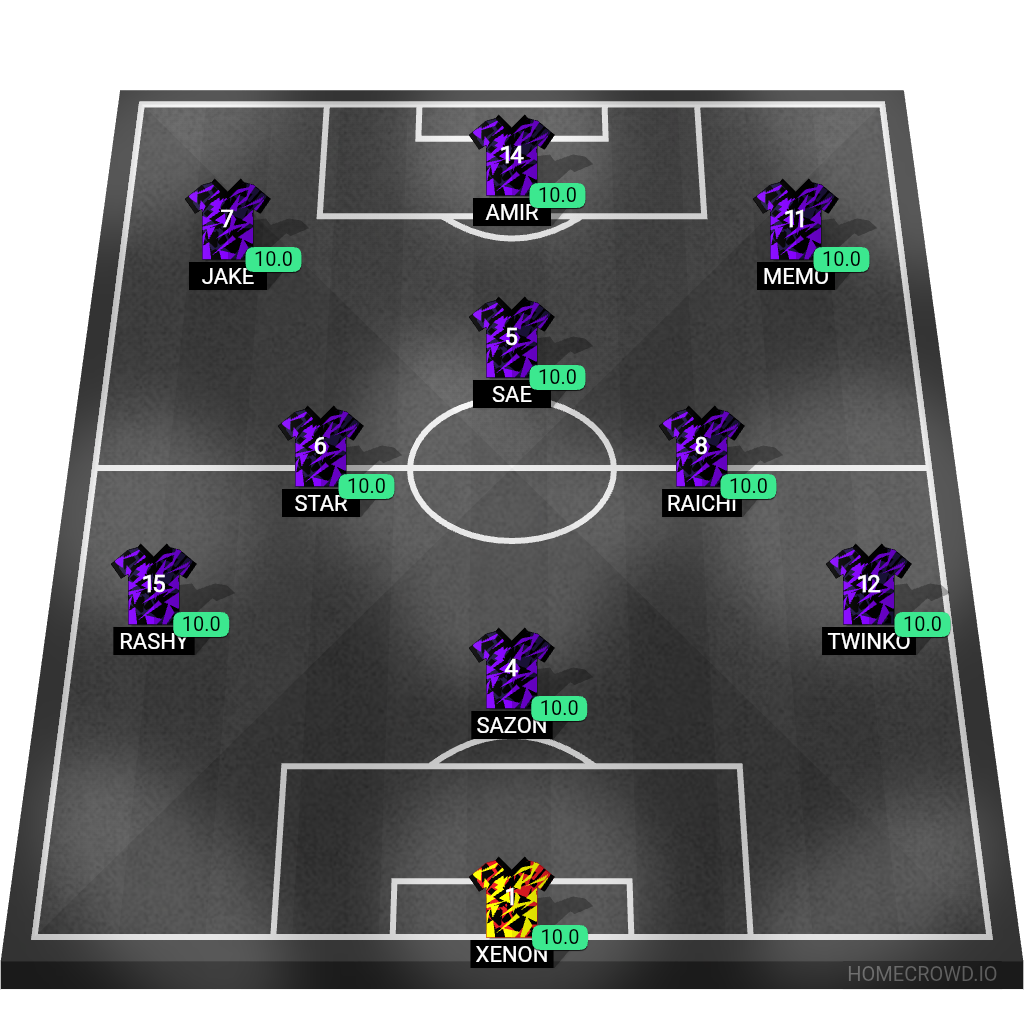 Football formation lineup Regal United Main Lineup  4-4-2