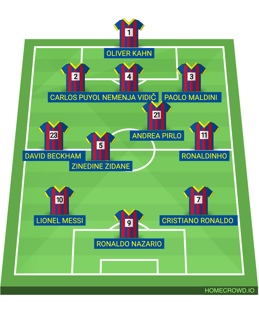 Football formation lineup My Dream 11  3-4-3