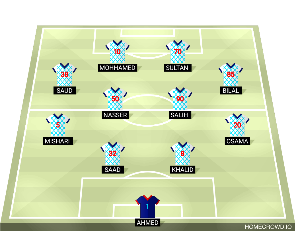 Football formation lineup Ogrees oblem othiam  4-2-2-2