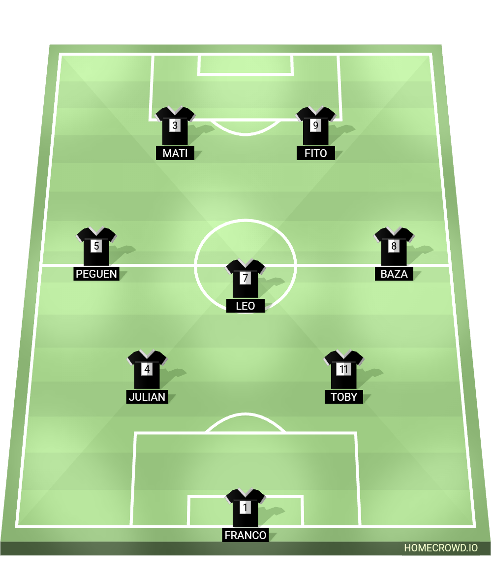 Football formation lineup Negro  4-4-2