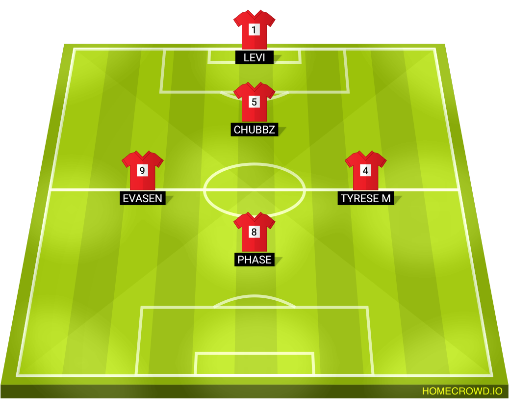 Football formation lineup Red  4-4-2