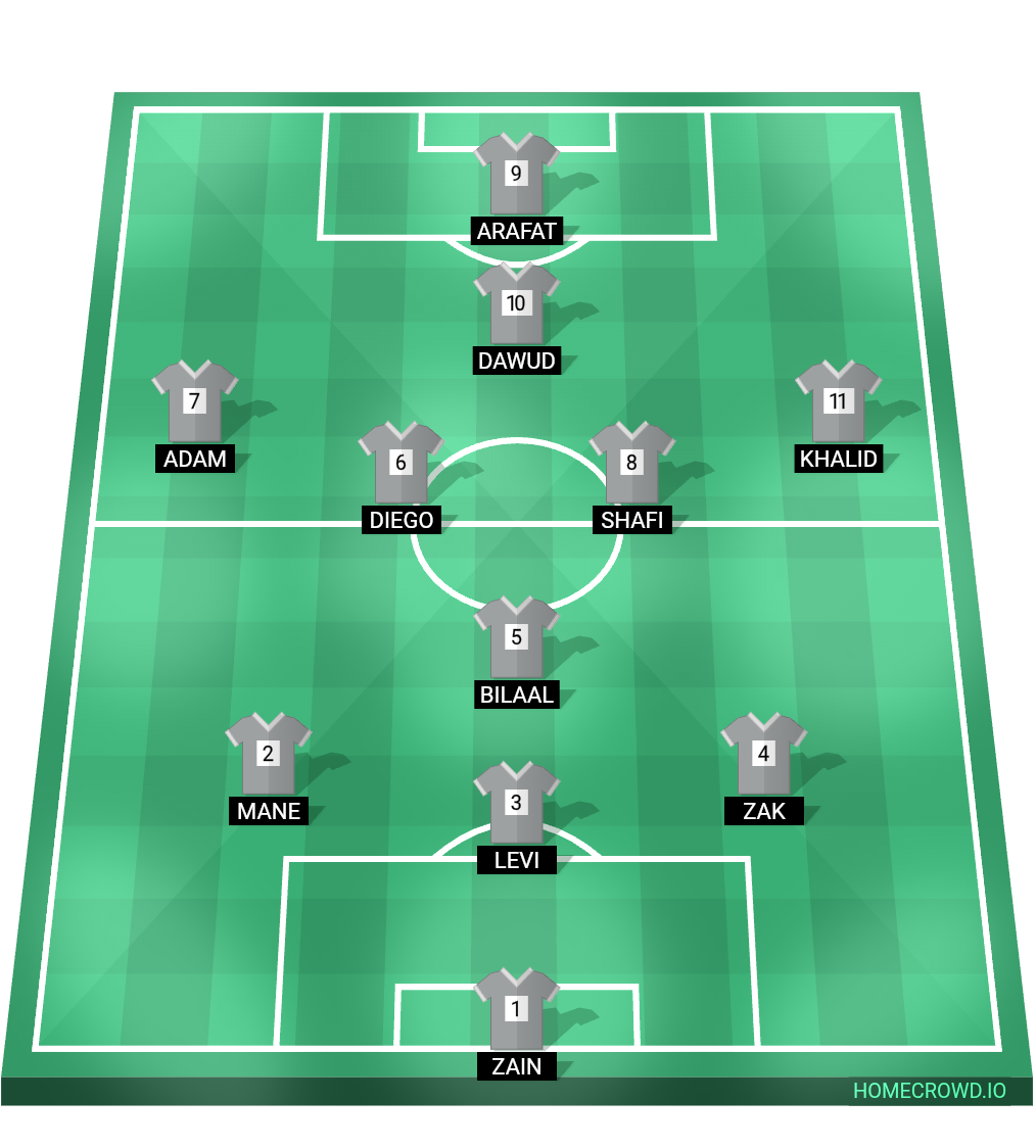 Football formation lineup LLS SPW  4-2-2-2