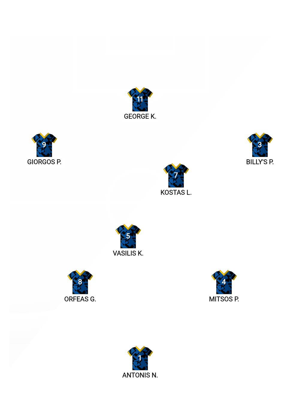 Football formation lineup Los tetones  4-4-2