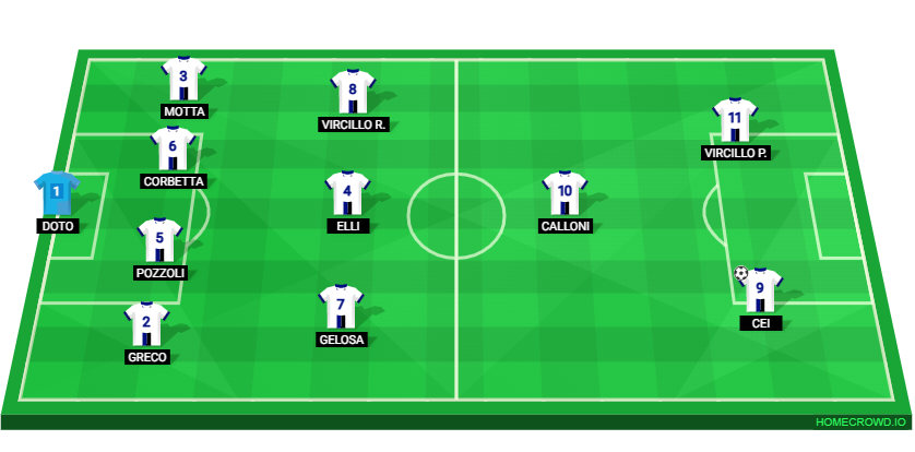 Football formation lineup La Dominante  4-3-3